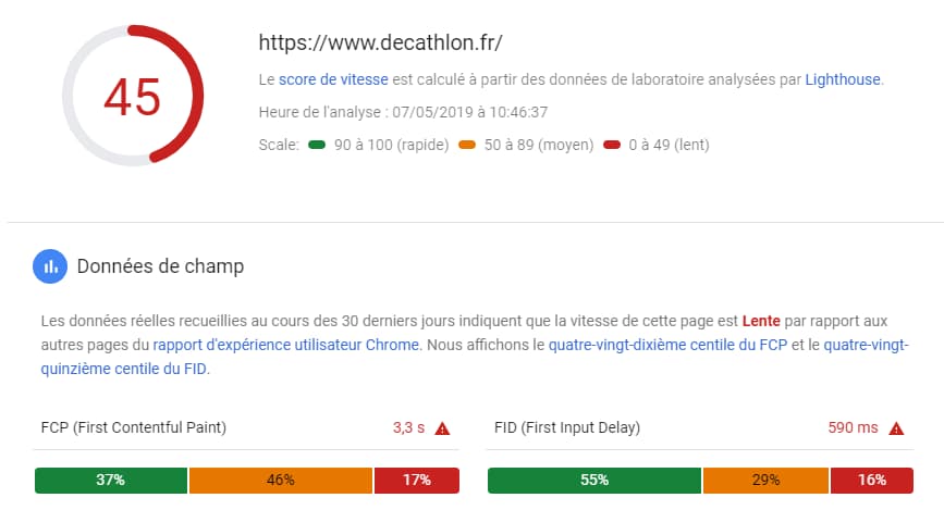 Résultat analyse temps de chargement