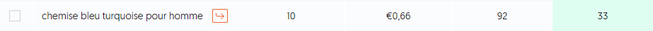 Exemple de mot clé sur Ubersuggest