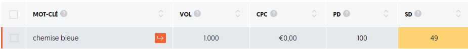 Choix mot clé Ubersuggest