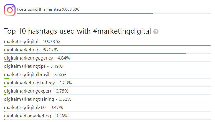 Meilleurs hashtags sur HashtagsforLikes