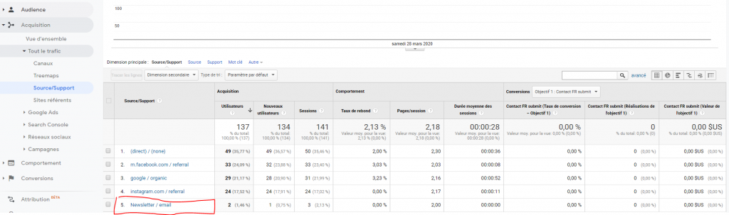 UTM source acquisition