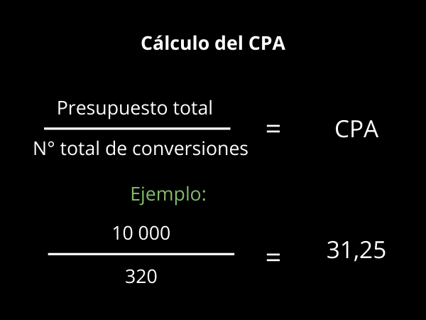 Calculo del CPA