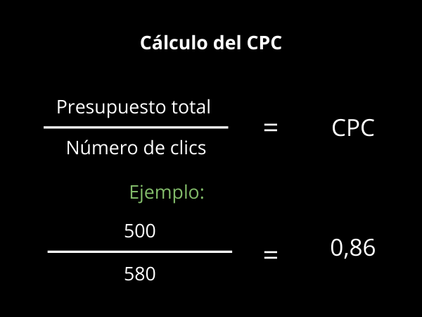 Calculo del CPC