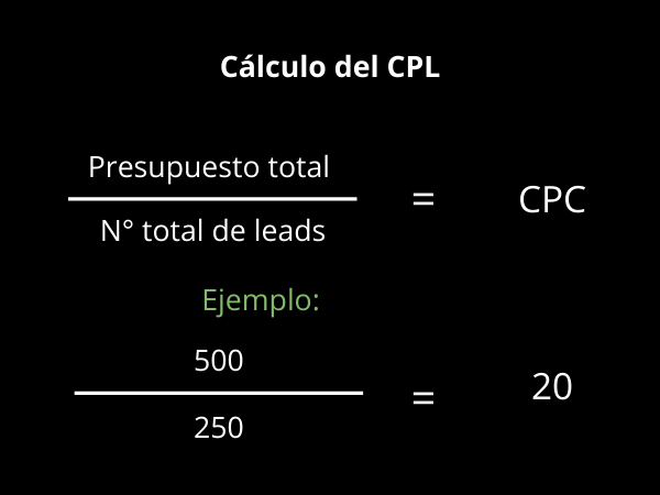 Calculo del CPL