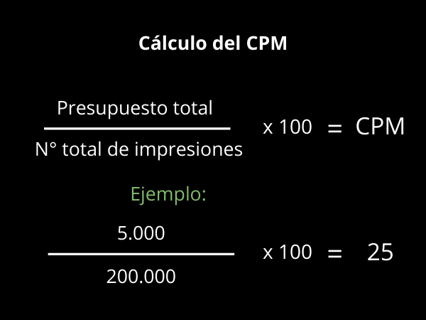 Calculo del CPM