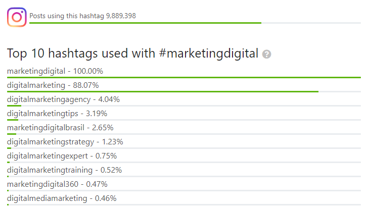 Mejores hashtags en HashtagforLikes