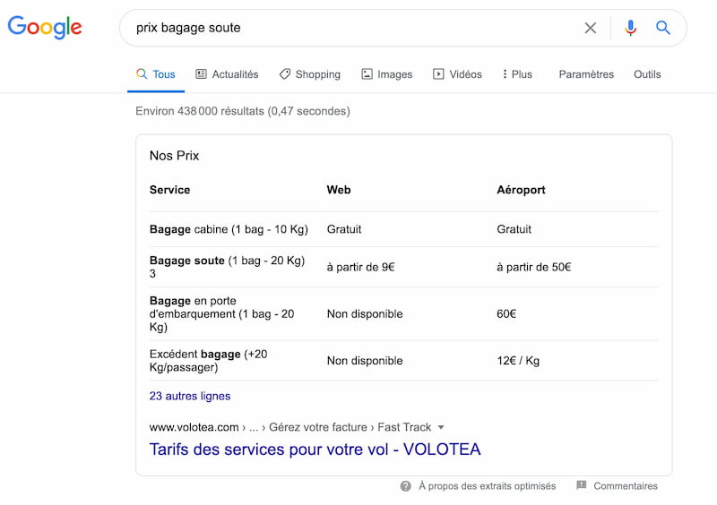 Exemple d'une position zéro Google sous forme de tableau