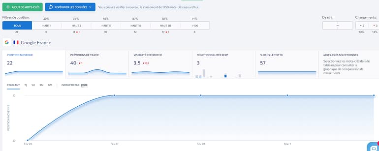 positions mots clés seranking