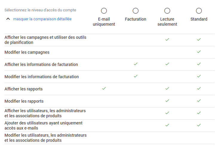 niveau d'accès google ads