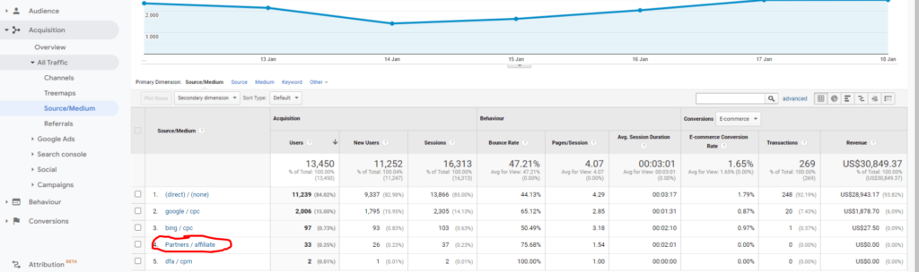 UTM source acquisition