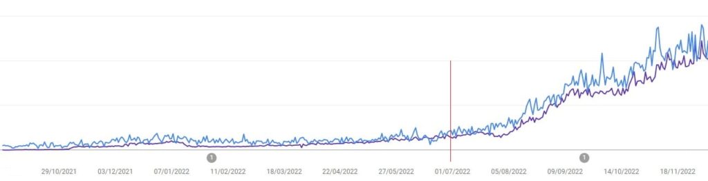 Evolution SEO GSC