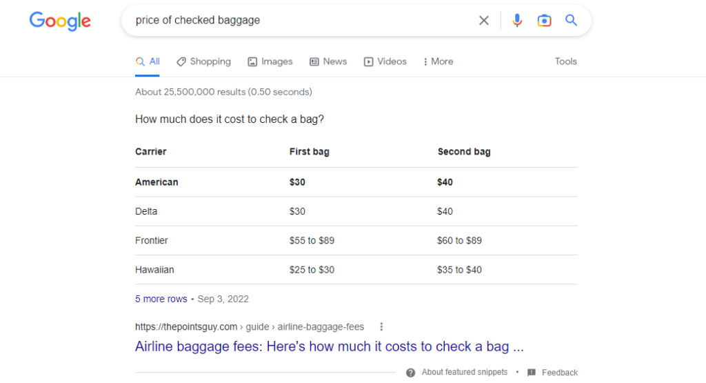 Example of a Google position zero in table form