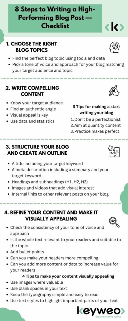 Keyweo checklist for an effective blog post 