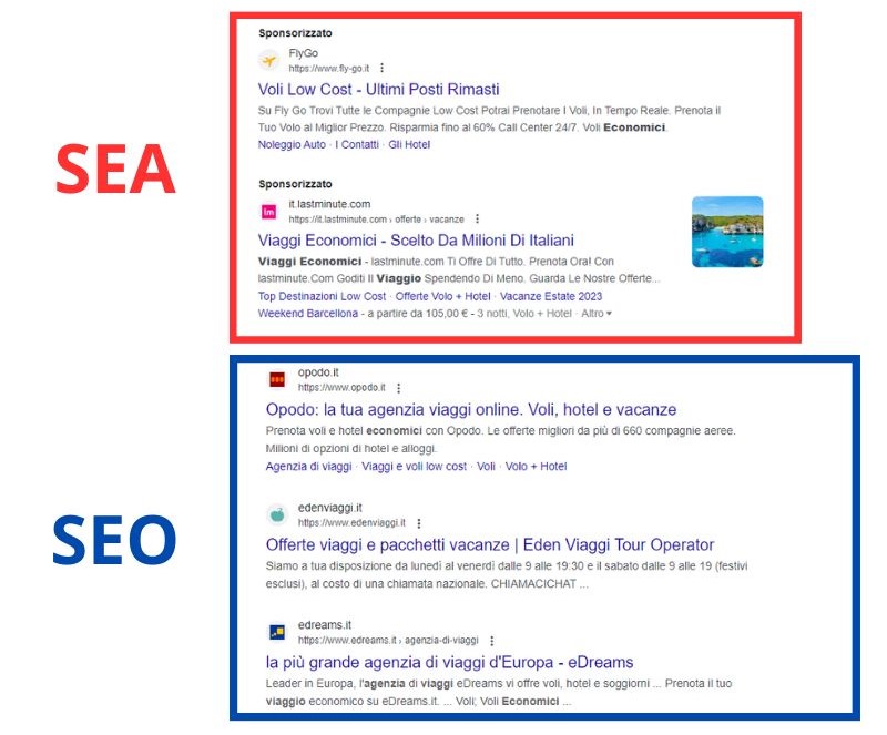 Differenza SEA e SEO