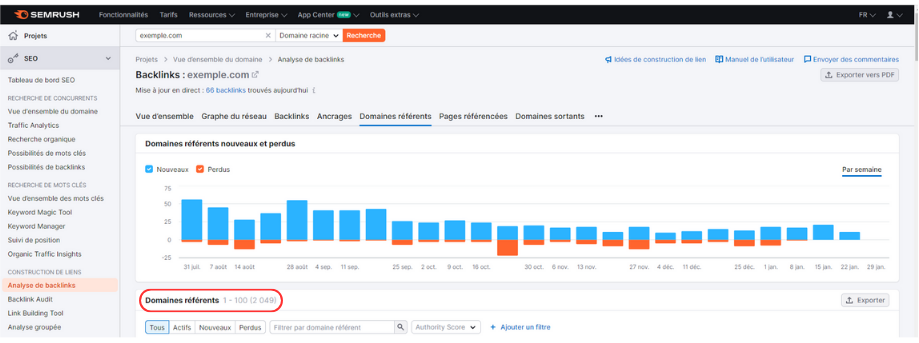 capture d'écran domaine référent SEMrush