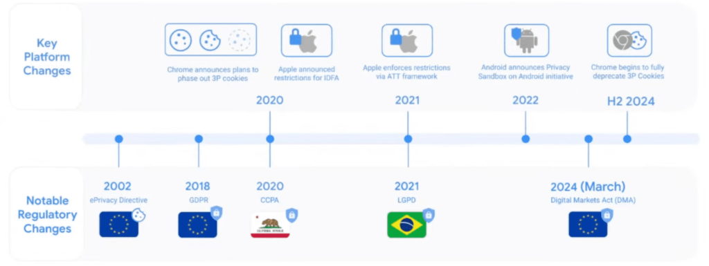 Google evolving regulatory landscape