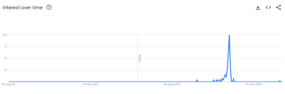 Development of an occasional keyword