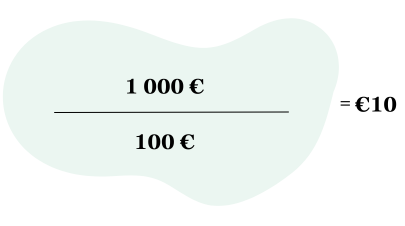 beispiel_roas
