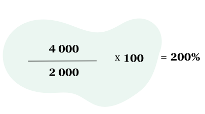 roi_beispiel