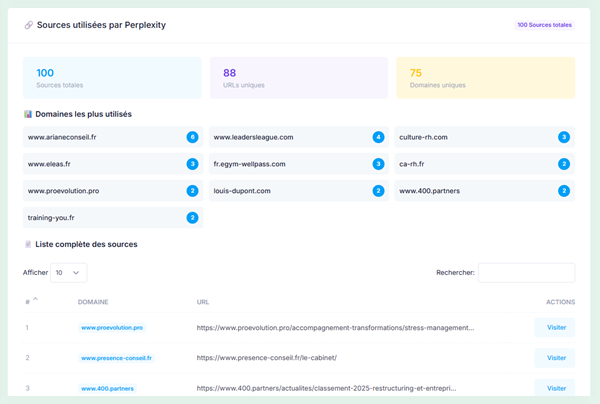 audit geo - sources ia