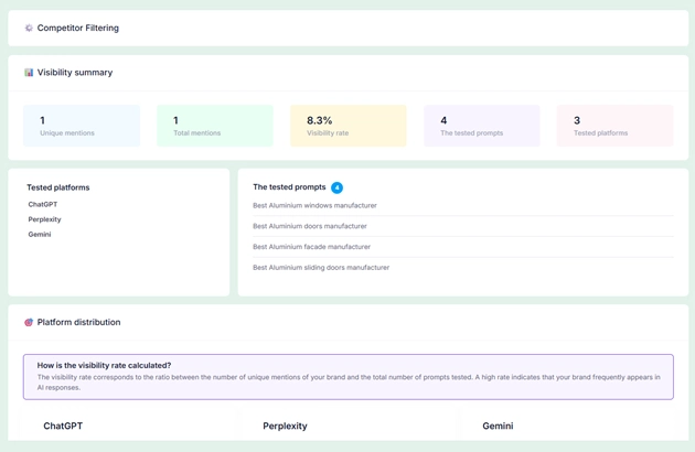 Competitors filtering