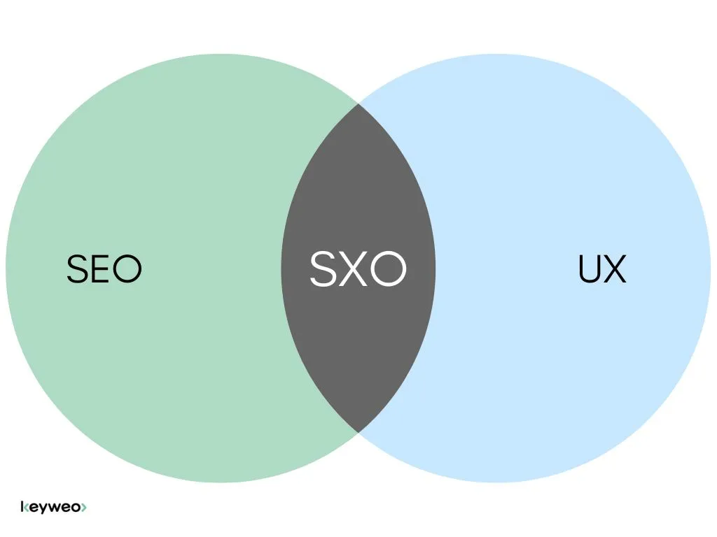 Diagram SXO