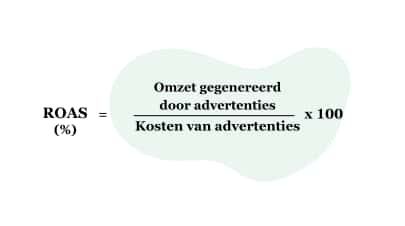Formule van ROAS (return on investment)